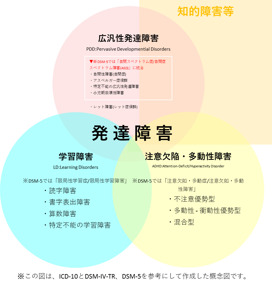発達障害者支援法